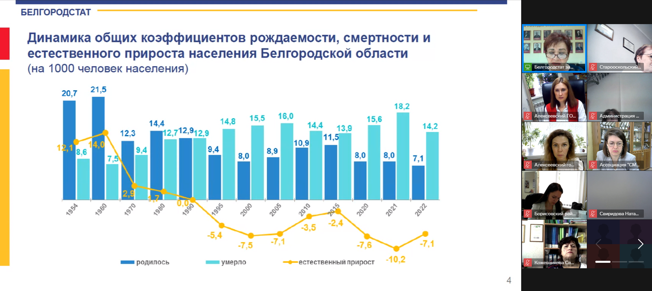 Белгородстат