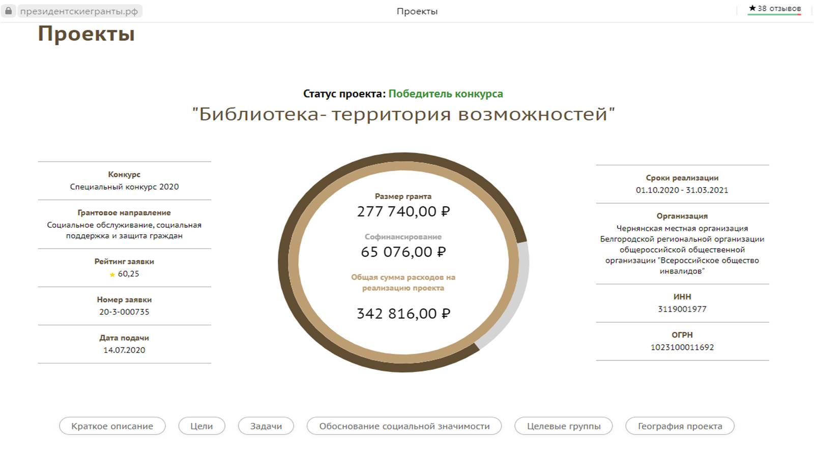 Территория возможностей проект